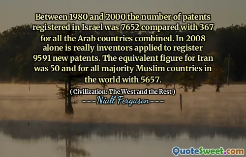 Between 1980 and 2000 the number of patents registered in Israel was 7652 compared with 367 for all the Arab countries combined. In 2008 alone is really inventors applied to register 9591 new patents. The equivalent figure for Iran was 50 and for all majority Muslim countries in the world with 5657.