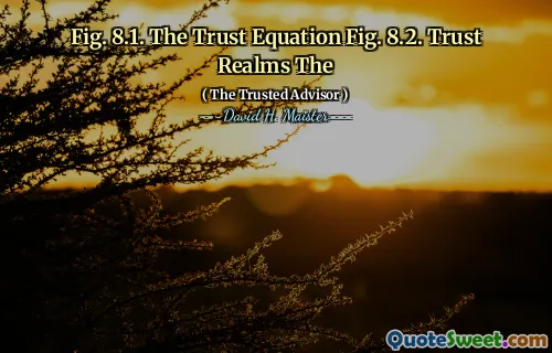 Hình 8.1. Phương trình ủy thác Hình 8.2. Tin tưởng cõi