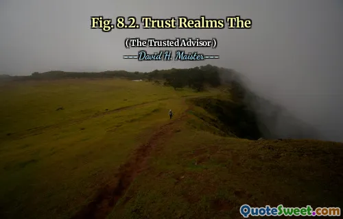 Hình 8.2. Tin tưởng cõi